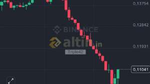 Triple42, 11.2.2026 19:36:58 Tarihli Grafik