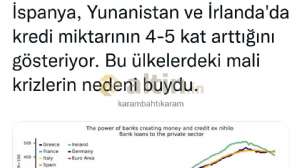 karambahtıkaram, 10.10.2022 20:12:05 Tarihli Grafik