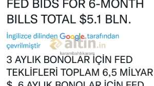 karambahtıkaram, 17.10.2022 21:54:17 Tarihli Grafik