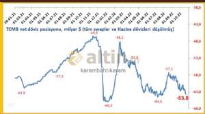 karambahtıkaram, 21.10.2022 18:17:57 Tarihli Grafik