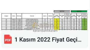 karambahtıkaram, 21.10.2022 19:52:24 Tarihli Grafik