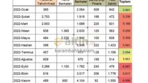 karambahtıkaram, 22.11.2022 20:43:43 Tarihli Grafik