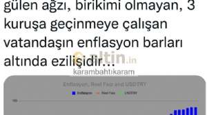 karambahtıkaram, 24.11.2022 18:26:09 Tarihli Grafik