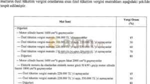 karambahtıkaram, 24.11.2022 01:05:37 Tarihli Grafik