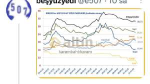 karambahtıkaram, 25.11.2022 19:15:54 Tarihli Grafik