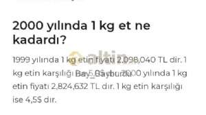 Bay_Bayburtlu, 15.10.2022 21:03:01 Tarihli Grafik