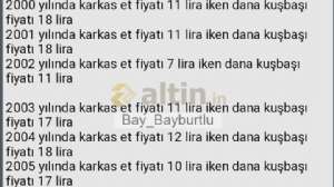 Bay_Bayburtlu, 15.10.2022 21:13:23 Tarihli Grafik