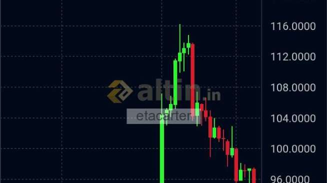 etacarter, 10.3.2026 00:01:48 Tarihli Grafik