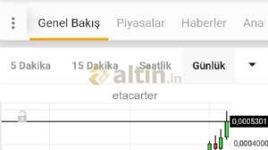 etacarter, 8.9.2022 23:03:54 Tarihli Grafik