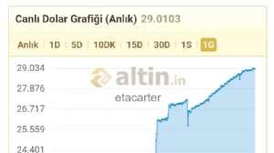etacarter, 11.12.2023 21:16:50 Tarihli Grafik