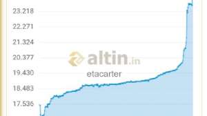 etacarter, 23.6.2023 17:38:19 Tarihli Grafik