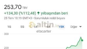etacarter, 25.7.2023 10:44:32 Tarihli Grafik