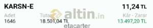 etacarter, 23.8.2023 19:00:32 Tarihli Grafik