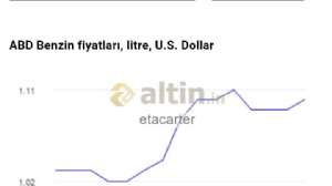 etacarter, 25.9.2023 20:17:21 Tarihli Grafik