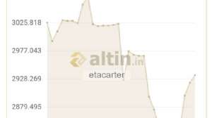 etacarter, 21.11.2024 11:34:46 Tarihli Grafik