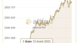 etacarter, 5.12.2024 18:38:46 Tarihli Grafik