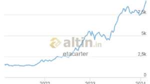 etacarter, 13.2.2024 11:57:17 Tarihli Grafik