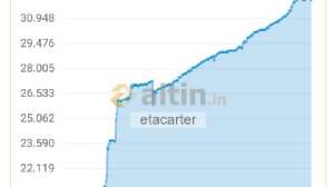 etacarter, 1.4.2024 16:02:32 Tarihli Grafik