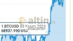 etacarter, 28.1.2025 20:44:39 Tarihli Grafik