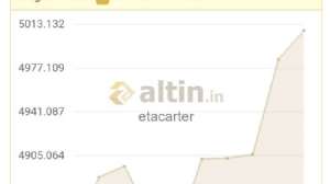 etacarter, 24.9.2025 22:37:00 Tarihli Grafik