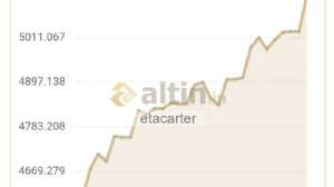 etacarter, 29.9.2025 20:33:38 Tarihli Grafik