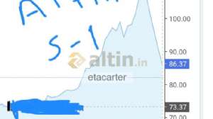 etacarter, 15.1.2026 00:01:57 Tarihli Grafik