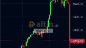 etacarter, 29.1.2026 18:41:23 Tarihli Grafik