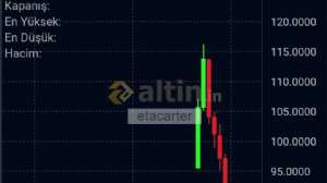 etacarter, 10.3.2026 20:18:08 Tarihli Grafik