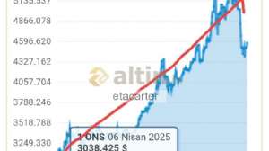 etacarter, 31.3.2026 16:33:21 Tarihli Grafik