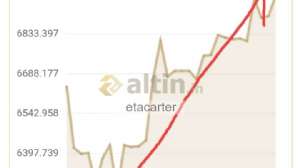 etacarter, 18.4.2026 22:17:58 Tarihli Grafik