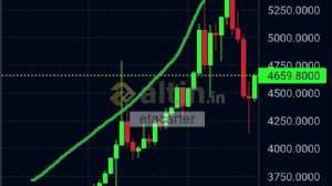 etacarter, 1.4.2026 01:22:53 Tarihli Grafik