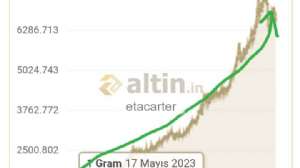 etacarter, 29.4.2026 22:22:09 Tarihli Grafik