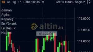 etacarter, 7.4.2026 23:46:22 Tarihli Grafik