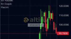 etacarter, 11.6.2026 22:34:10 Tarihli Grafik