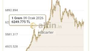 etacarter, 30.7.2026 19:43:13 Tarihli Grafik