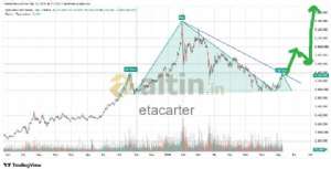 etacarter, 10.8.2026 16:44:20 Tarihli Grafik