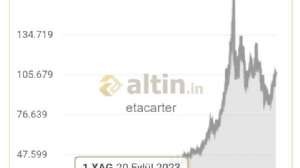 etacarter, 25.8.2026 22:41:35 Tarihli Grafik