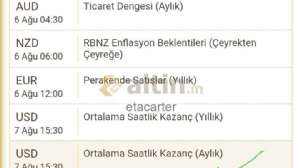 etacarter, 5.8.2026 15:01:26 Tarihli Grafik