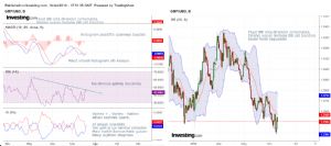 Automatic, 19.7.2019 21:16:39 Tarihli Grafik