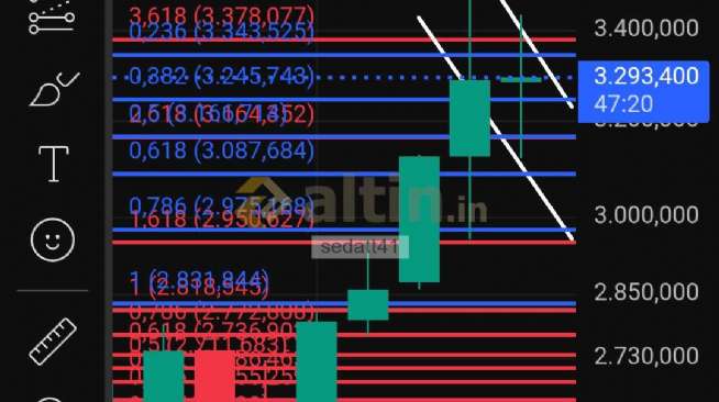 sedatt41, 30.5.2025 23:14:21 Tarihli Grafik