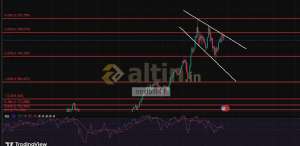 sedatt41, 27.5.2025 10:20:44 Tarihli Grafik
