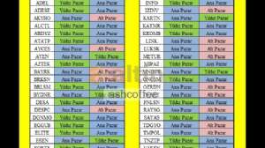 ashcoffee, 15.12.2023 00:21:24 Tarihli Grafik