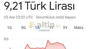 Vedolizim, 26.12.2020 02:04:56 Tarihli Grafik