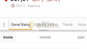 Vedolizim, 24.11.2020 21:27:35 Tarihli Grafik