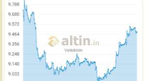 Vedolizim, 25.11.2020 12:33:37 Tarihli Grafik