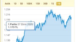 Vedolizim, 7.5.2021 22:33:21 Tarihli Grafik