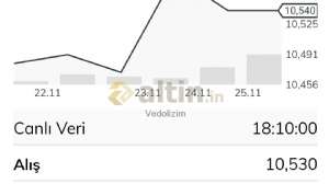 Vedolizim, 28.11.2022 21:50:03 Tarihli Grafik