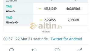 ht1976, 22.3.2021 01:38:46 Tarihli Grafik
