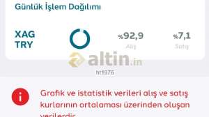 ht1976, 25.3.2021 11:25:28 Tarihli Grafik