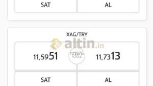 ht1976, 7.4.2022 20:53:51 Tarihli Grafik